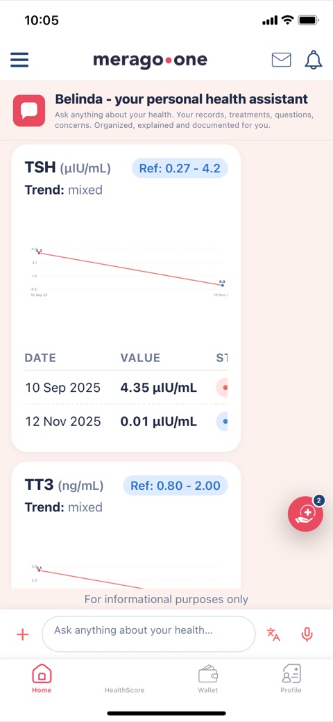 Interactive trend charts of TSH and thyroid markers over time inside the Belinda chat